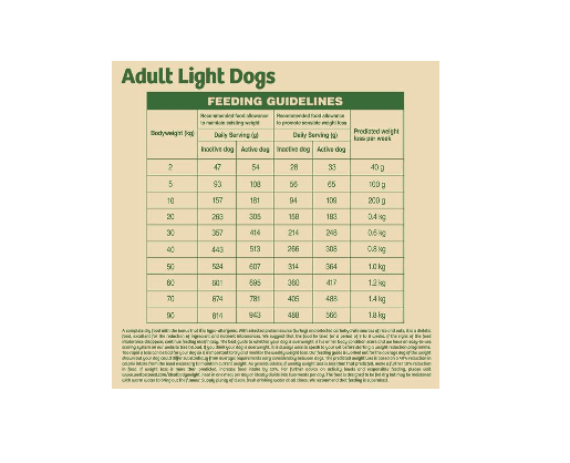 james wellbeloved light