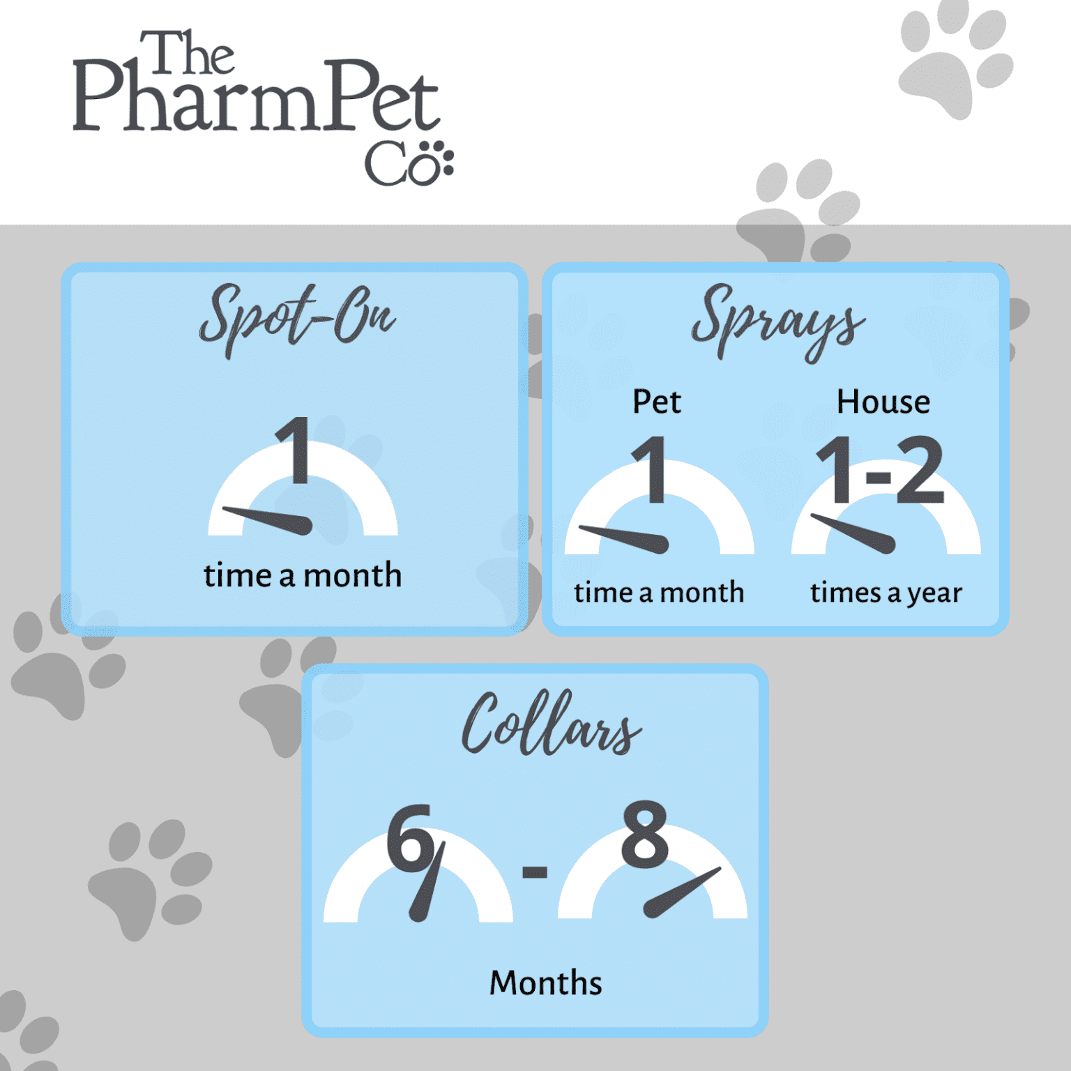 How Often Do You Flea A Puppy? The PharmPet Co Blog