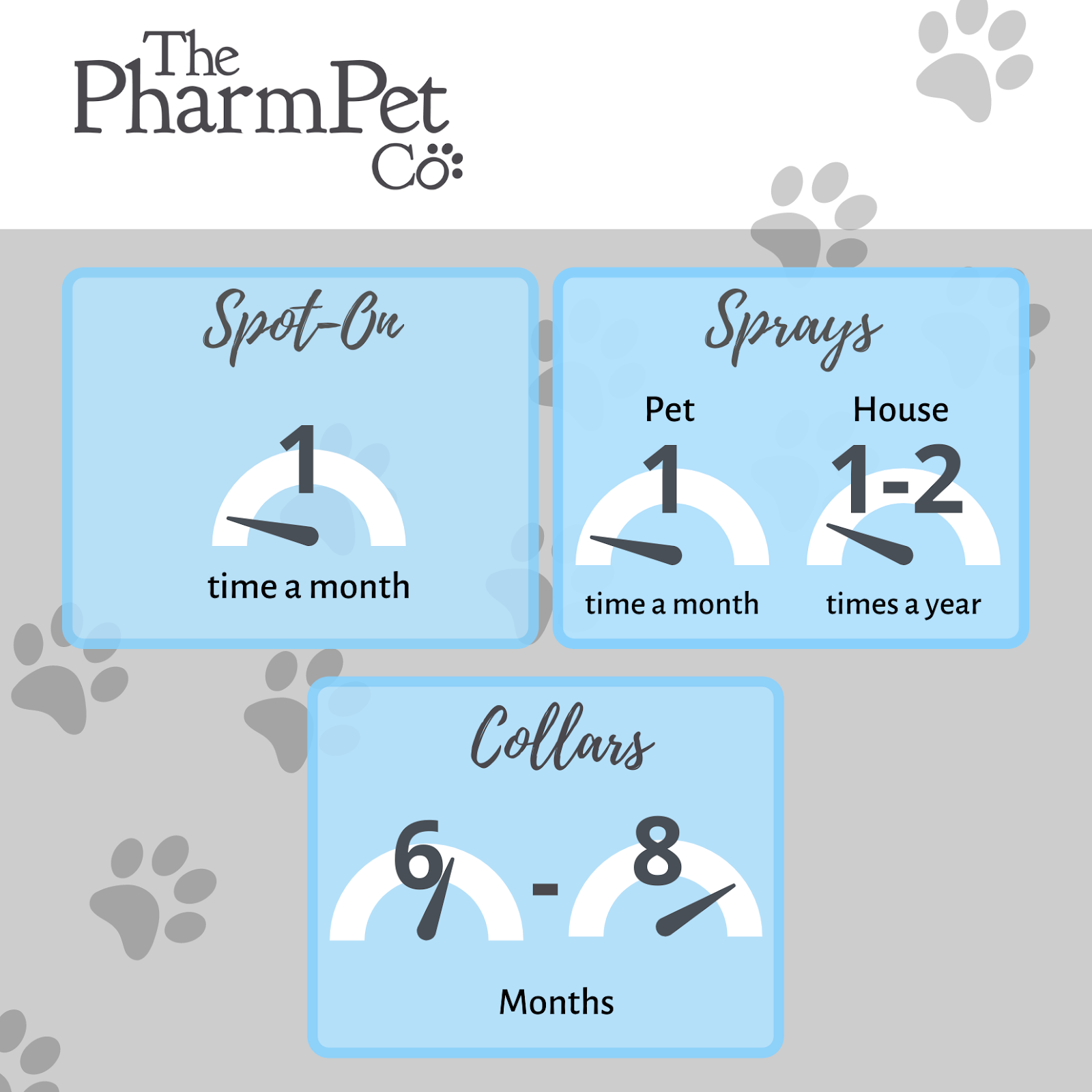 How Often Do You Flea A Puppy? The PharmPet Co Blog